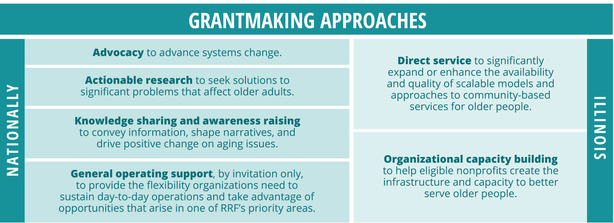 Our Grantmaking - RRF Foundation for Aging